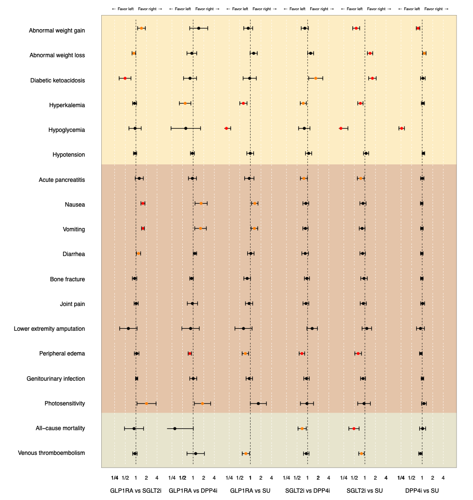 Comparative Safety of Second-Line Antihyperglycemic Agents in Older Adults with Type 2 Diabetes: A Multinational Real-World Evidence From LEGEND-T2DM