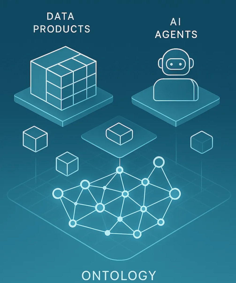 Development of an executable ontology for the safety deployment of Agentic AI